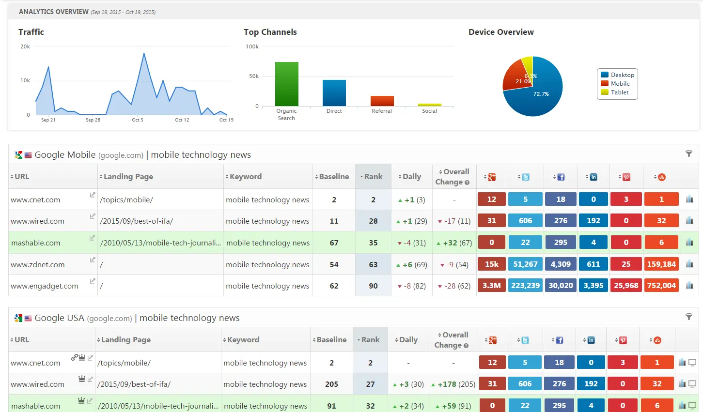 SEO Monitoring